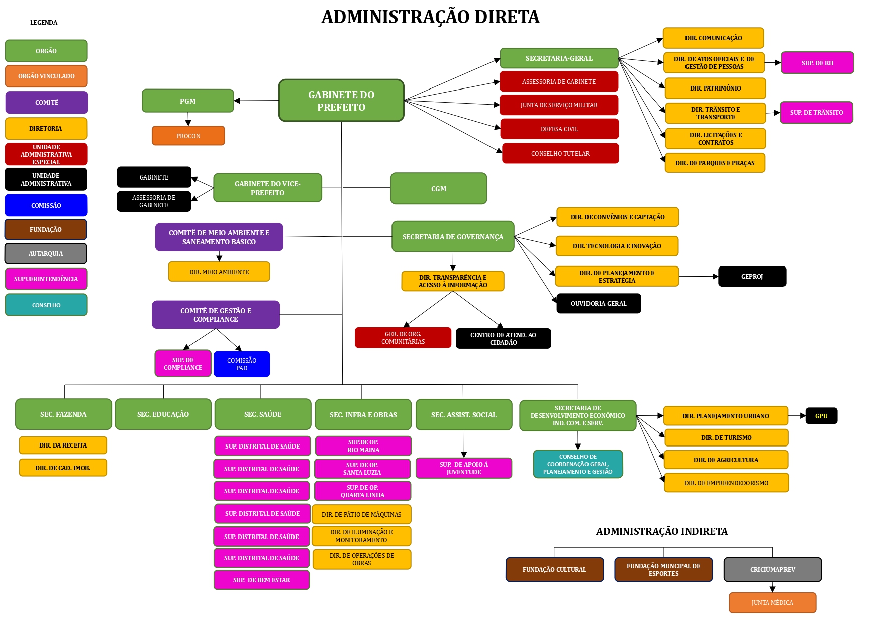 Superior em TI a Nova Administração, Page 7